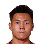 Kwun-Ming Fung