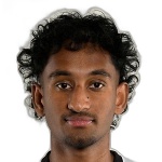 Aaryan Raj