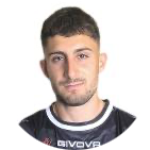 Zacharias Petrou